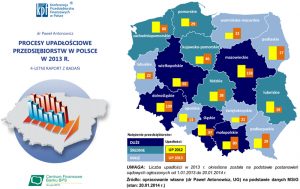 Raport upadłościowy - Paweł Antonowicz
