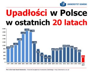 Upadłości przedsiębiorstw