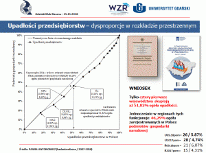 Gdański Klub Biznesu - wystąpienie P. Antonowicza